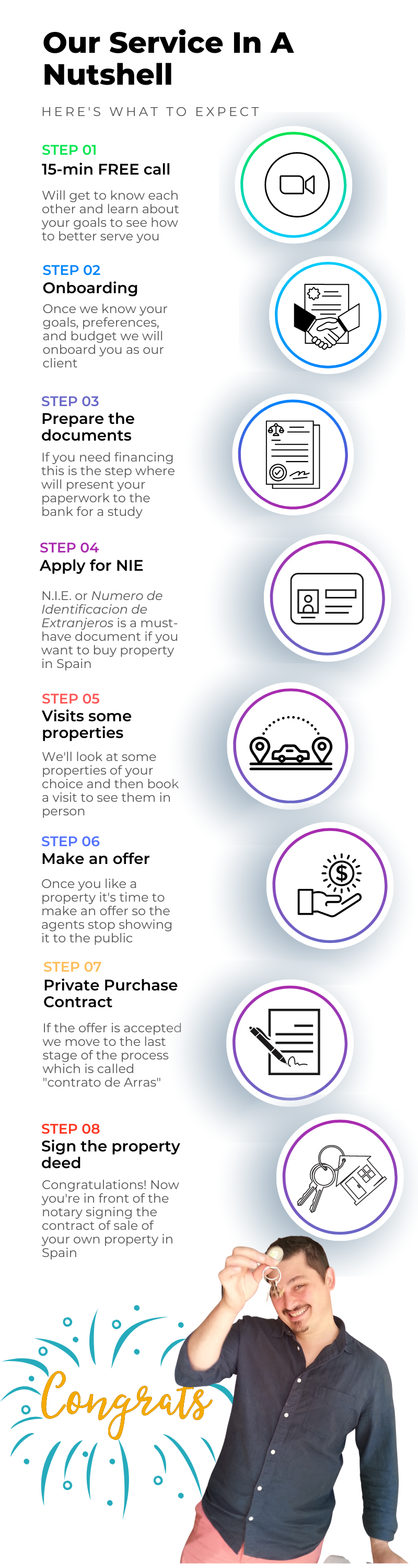 the process of buying a home in spain